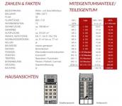 Wohnung kaufen Köln klein 3rtnghuczmfw