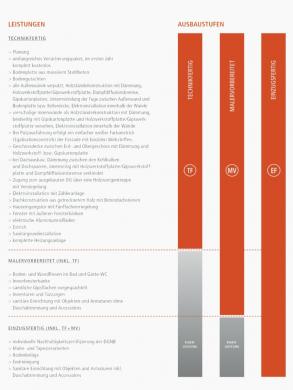 Haus kaufen Borken gross 5diazm4ep627