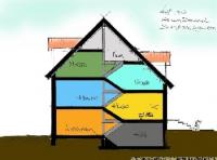 Haus kaufen Laatzen klein b1ot8ykqxg2h