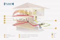 Haus kaufen Sollerup klein 2pq41vtqgnsq