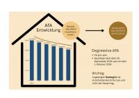 Wohnung kaufen Wutöschingen klein 3hxt3v8qfke4