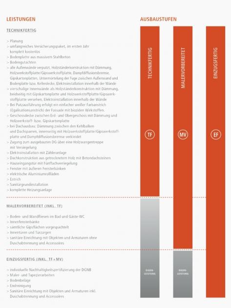 Haus kaufen Borken max 5diazm4ep627